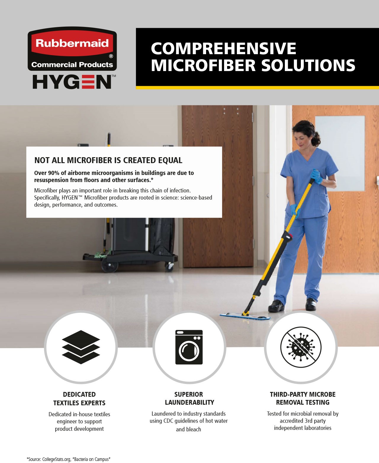 HYGEN Comprehensive Microfiber Solutions